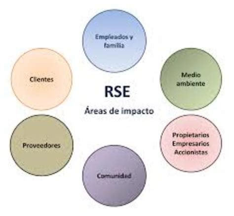 ANÁLISIS DE LA RSE Y EL IMPACTO DE LA CADENA DE .